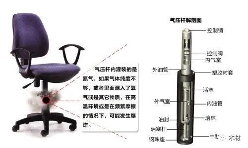 升降辦公椅不能升降？升降辦公椅的升降方法