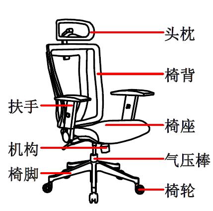 ?人體工程學(xué)椅-人體工學(xué)電腦椅如何選擇？這4點需要注意
