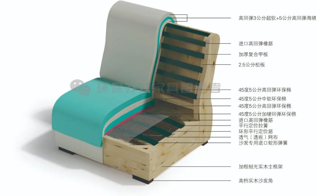 沙發(fā)結構